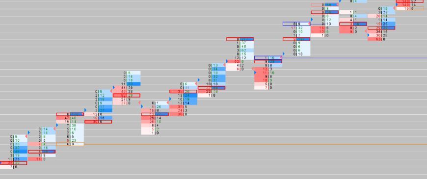 trading-with-footprint-charts